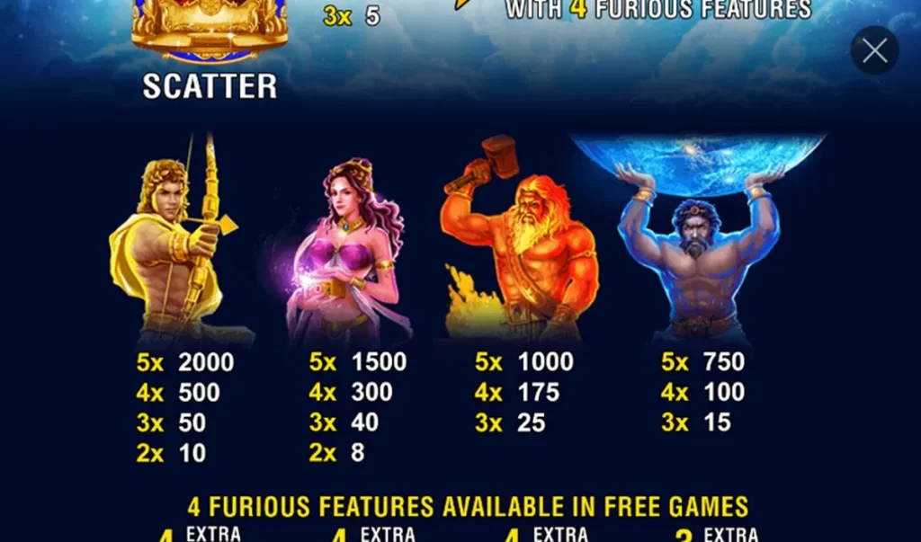 สัญลักษณ์เกม Age Of The Gods Furious 4