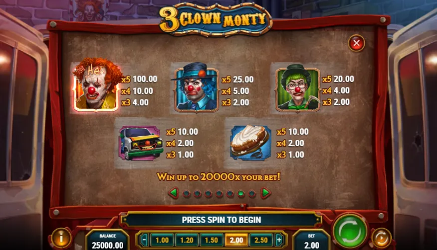 สัญลักษณ์ในเกมสล็อต 3 Clown Monty